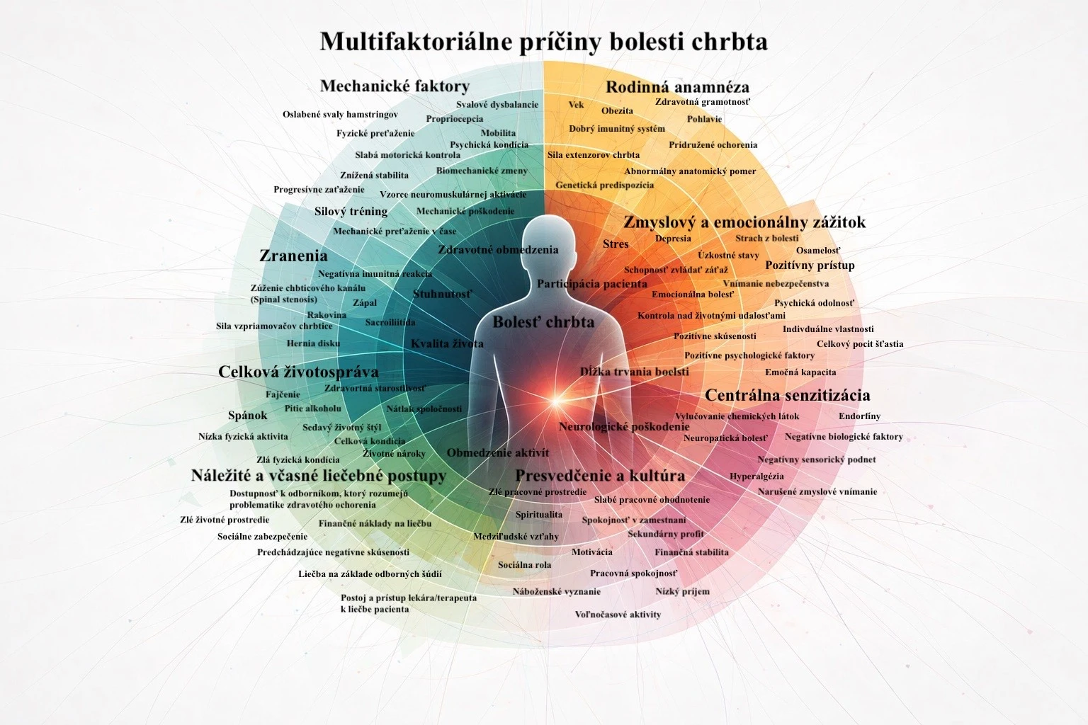 Bolesť chrbta časť 1.